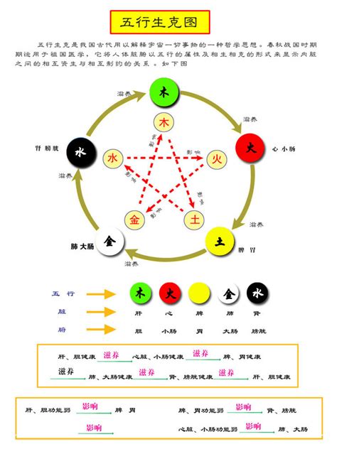 五行顏色方位|五行所代表的颜色、方位、形状、数字以及应用